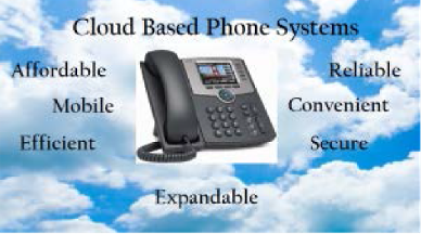 Cloud Based Phone Systems